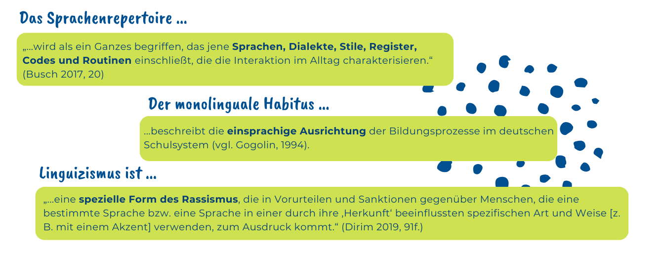 Es ist ein Schaubild mit folgenden Zitaten zu sehen: Das Sprachenrepertoire wird als ein Ganzes begriffen, das jene Sprachen, Dialekte, Stile, Register, Codes und Routinen einschließt, die die Interaktion im Alltag charakterisieren. Ein Zitat von Busch aus dem Buch Mehrsprachigkeit. Es gibt zwei weitere Definitonen zum monolingualen Habitus und Linguizismus. Der monolinguale Habitus ...beschreibt die einsprachige Ausrichtung der Bildungsprozesse im deutschen Schulsystem. Ein Zitat von Gogolin, 1994. Linguizismus ist eine spezielle Form des Rassismus, die in Vorurteilen und Sanktionen gegenüber Menschen, die eine bestimmte Sprache bzw. eine Sprache in einer durch ihre ‚Herkunft‘ beeinflussten spezifischen Art und Weise [z. B. mit einem Akzent] verwenden, zum Ausdruck kommt. Ein Zitat von Dirim, 2019.